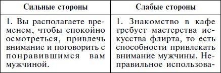 Как влюбить в себя кого угодно. Секреты мужчин, которые должна знать каждая женщина Как влюбить в себя кого угодно. Секреты мужчин, которые должна знать каждая женщина