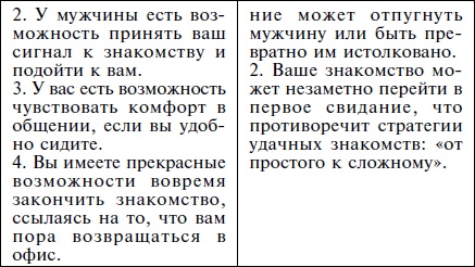 Как влюбить в себя кого угодно. Секреты мужчин, которые должна знать каждая женщина Как влюбить в себя кого угодно. Секреты мужчин, которые должна знать каждая женщина