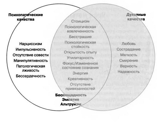 Мудрость психопатов Мудрость психопатов