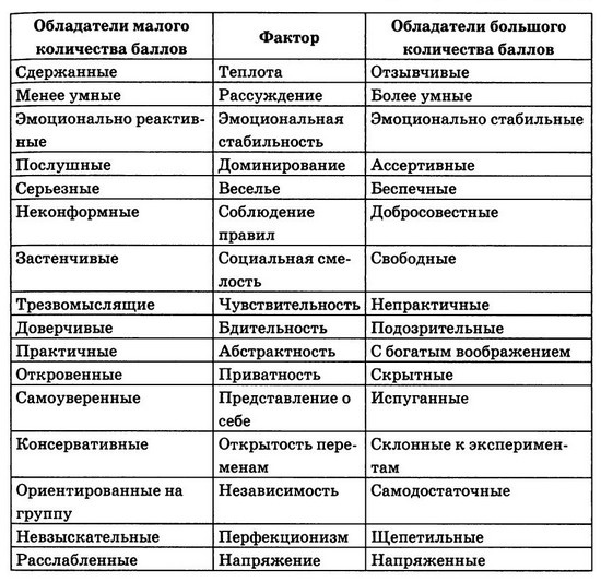 Мудрость психопатов Мудрость психопатов