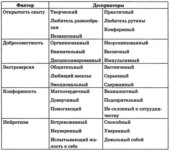 Мудрость психопатов Мудрость психопатов