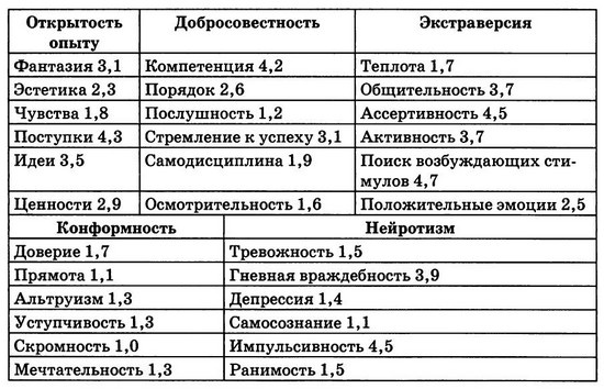 Мудрость психопатов Мудрость психопатов