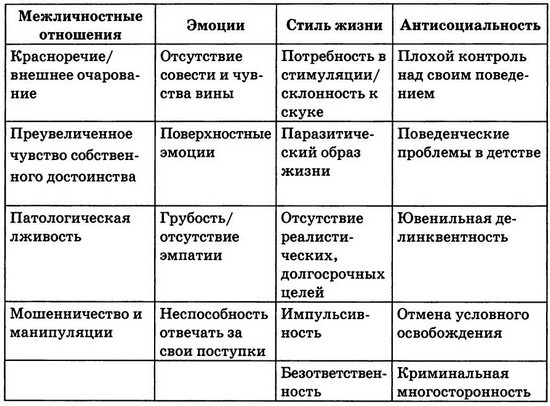 Мудрость психопатов Мудрость психопатов