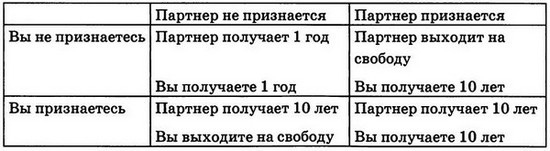 Мудрость психопатов