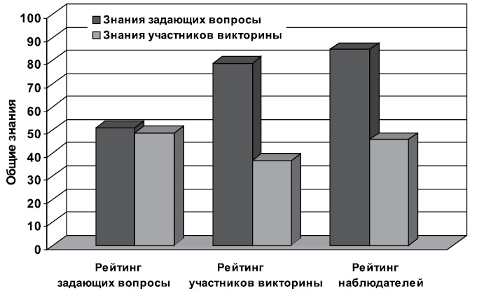 Флипноз. Искусство мгновенного убеждения Флипноз. Искусство мгновенного убеждения