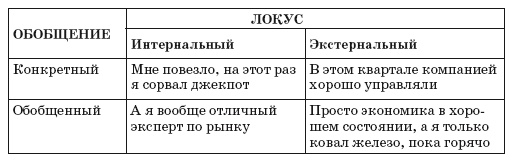 Флипноз. Искусство мгновенного убеждения Флипноз. Искусство мгновенного убеждения