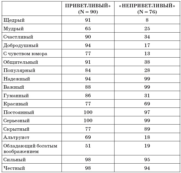 Флипноз. Искусство мгновенного убеждения Флипноз. Искусство мгновенного убеждения