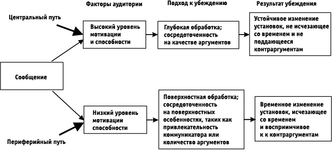 Флипноз. Искусство мгновенного убеждения Флипноз. Искусство мгновенного убеждения