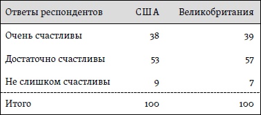 Счастье. Уроки новой науки Счастье. Уроки новой науки