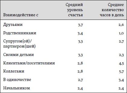 Счастье. Уроки новой науки Счастье. Уроки новой науки