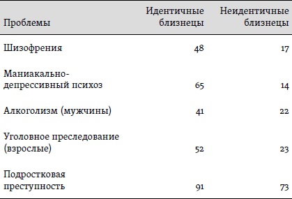 Счастье. Уроки новой науки Счастье. Уроки новой науки