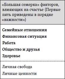 Счастье. Уроки новой науки Счастье. Уроки новой науки