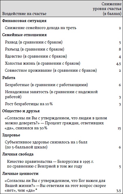 Счастье. Уроки новой науки Счастье. Уроки новой науки