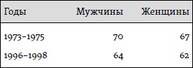Счастье. Уроки новой науки Счастье. Уроки новой науки