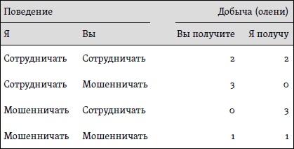 Счастье. Уроки новой науки Счастье. Уроки новой науки