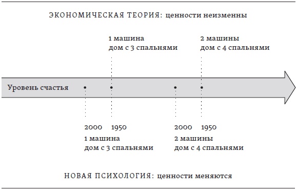 Счастье. Уроки новой науки Счастье. Уроки новой науки