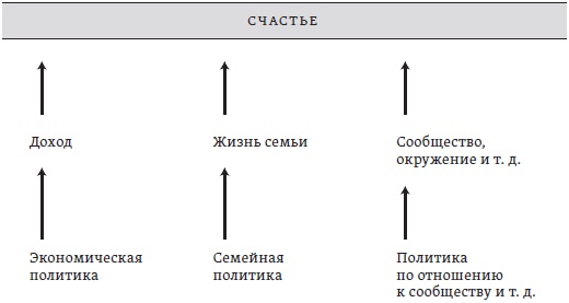 Счастье. Уроки новой науки Счастье. Уроки новой науки