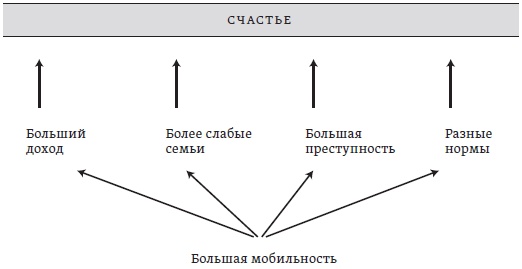 Счастье. Уроки новой науки Счастье. Уроки новой науки