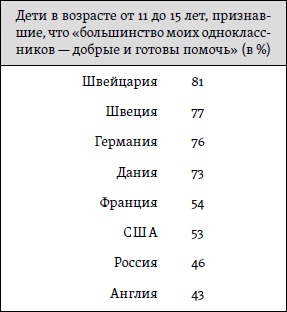 Счастье. Уроки новой науки Счастье. Уроки новой науки