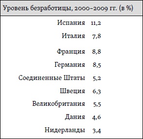 Счастье. Уроки новой науки Счастье. Уроки новой науки