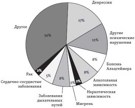 Счастье. Уроки новой науки Счастье. Уроки новой науки