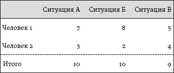 Счастье. Уроки новой науки Счастье. Уроки новой науки