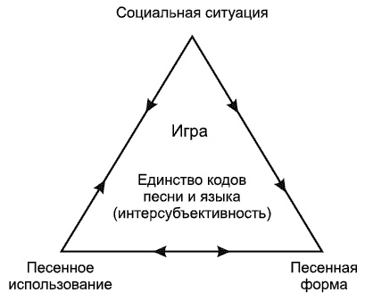 Психология детского творчества Психология детского творчества