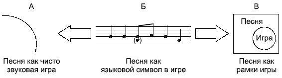 Психология детского творчества Психология детского творчества