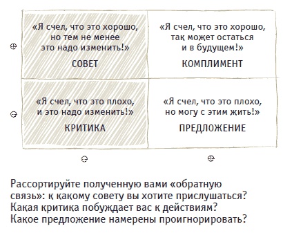 Книга решений. 50 моделей стратегического мышления Книга решений. 50 моделей стратегического мышления