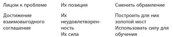 Как преодолеть НЕТ. Переговоры в трудных ситуациях Как преодолеть НЕТ. Переговоры в трудных ситуациях