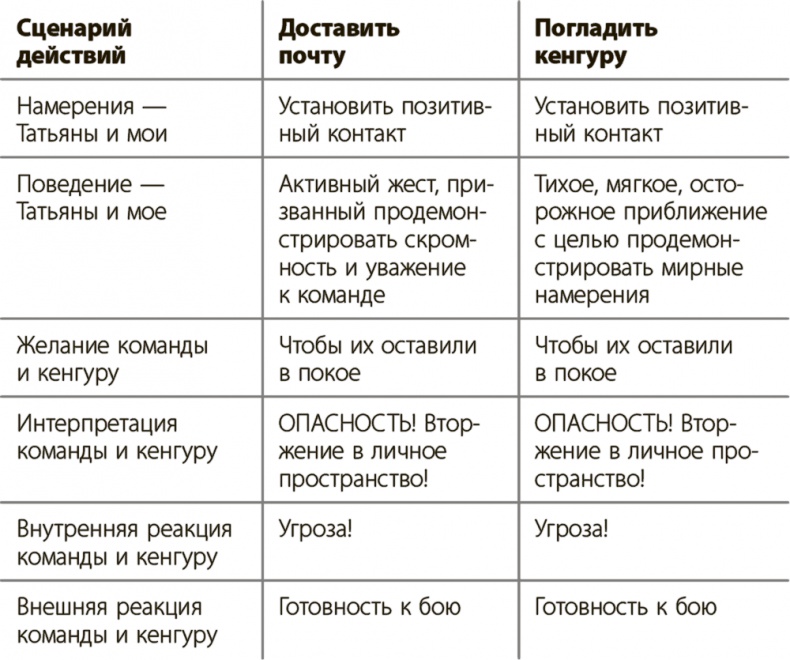 Управление для тех, кто не любит управлять Управление для тех, кто не любит управлять