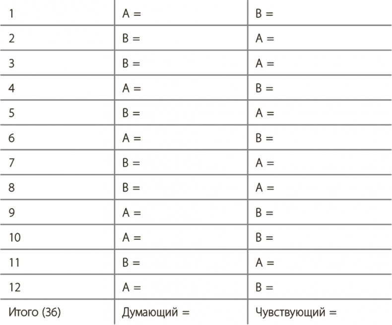 Управление для тех, кто не любит управлять Управление для тех, кто не любит управлять
