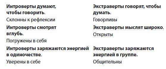 Нетворкинг для интровертов Нетворкинг для интровертов