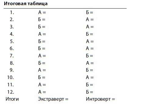 Нетворкинг для интровертов Нетворкинг для интровертов