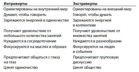 Нетворкинг для интровертов Нетворкинг для интровертов