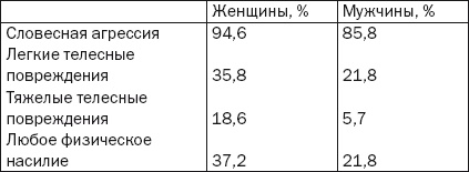 Дочковедение. Отцы, воспитывающие дочерей Дочковедение. Отцы, воспитывающие дочерей