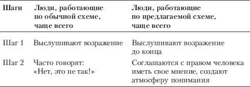Если покупатель говорит "Нет". Работа с возражениями Если покупатель говорит "Нет". Работа с возражениями