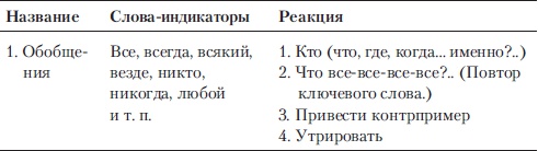 Если покупатель говорит "Нет". Работа с возражениями Если покупатель говорит "Нет". Работа с возражениями