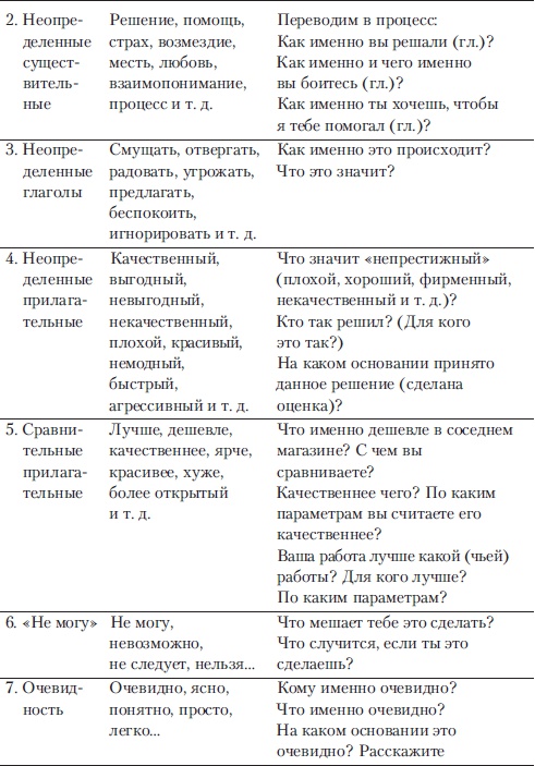 Если покупатель говорит "Нет". Работа с возражениями Если покупатель говорит "Нет". Работа с возражениями