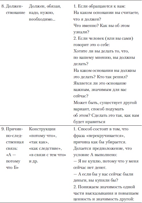 Если покупатель говорит "Нет". Работа с возражениями Если покупатель говорит "Нет". Работа с возражениями