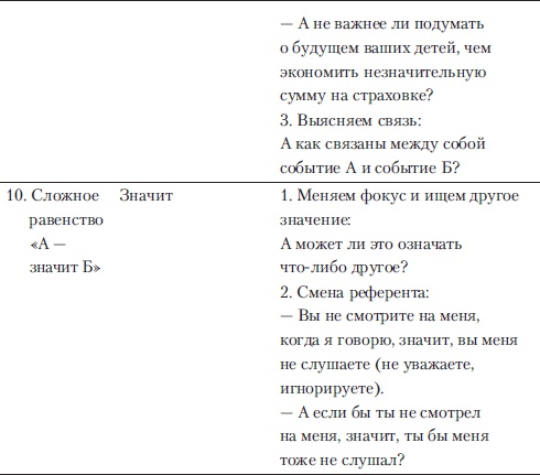 Если покупатель говорит "Нет". Работа с возражениями Если покупатель говорит "Нет". Работа с возражениями