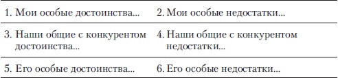 Если покупатель говорит "Нет". Работа с возражениями Если покупатель говорит "Нет". Работа с возражениями