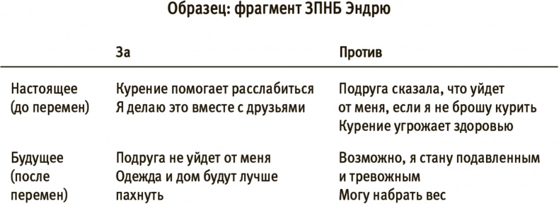 Лучше совершенства. Как обуздать перфекционизм Лучше совершенства. Как обуздать перфекционизм