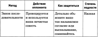 100 самых популярных трюков в общении 100 самых популярных трюков в общении