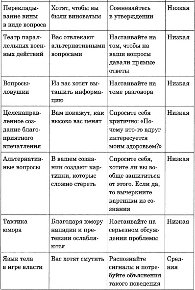 100 самых популярных трюков в общении 100 самых популярных трюков в общении