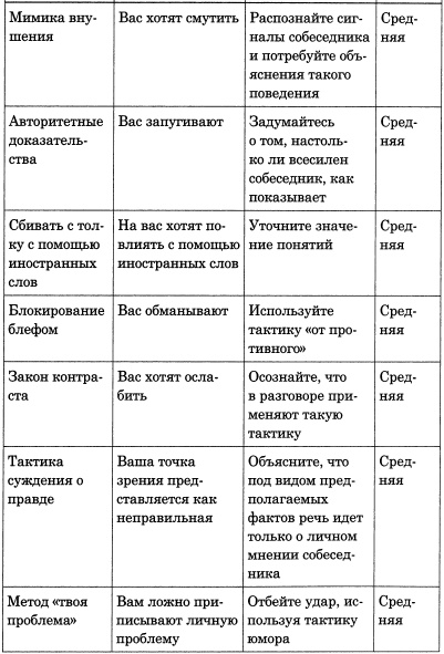 100 самых популярных трюков в общении 100 самых популярных трюков в общении
