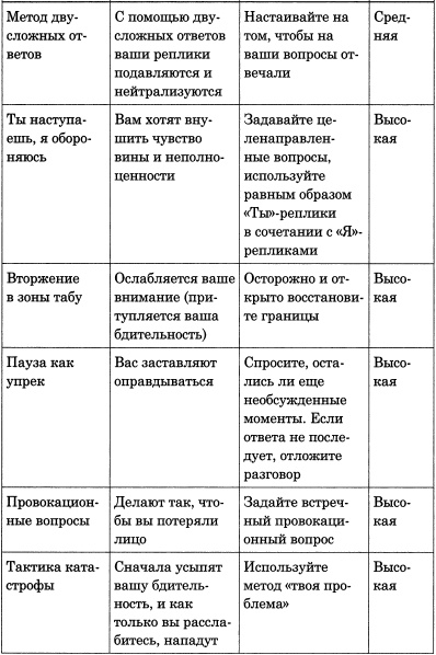 100 самых популярных трюков в общении 100 самых популярных трюков в общении