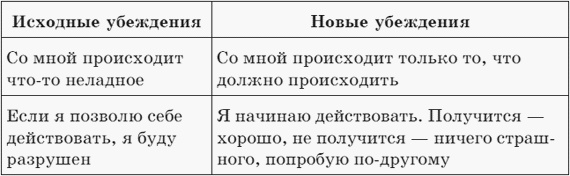 Застенчивость и как с ней бороться Застенчивость и как с ней бороться