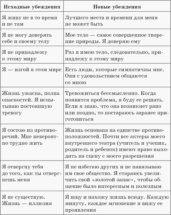 Застенчивость и как с ней бороться Застенчивость и как с ней бороться