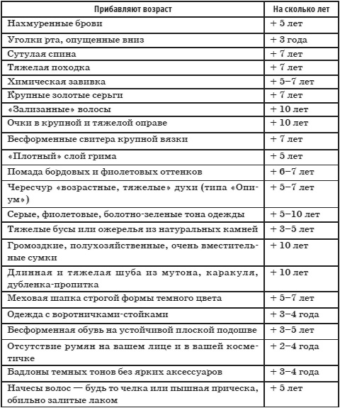 Имидж - путь к успеху Имидж - путь к успеху